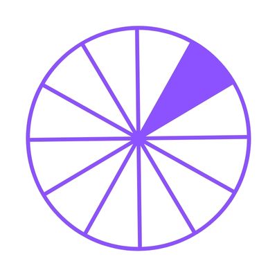 Eighth House Astrology Symbol