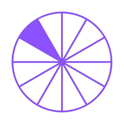 Eleventh House Astrology Symbol