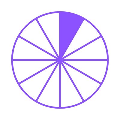 Ninth House Astrology Symbol