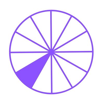 Second House Astrology Symbol