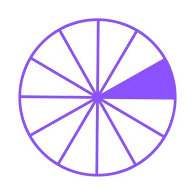 Seventh House Astrology Symbol