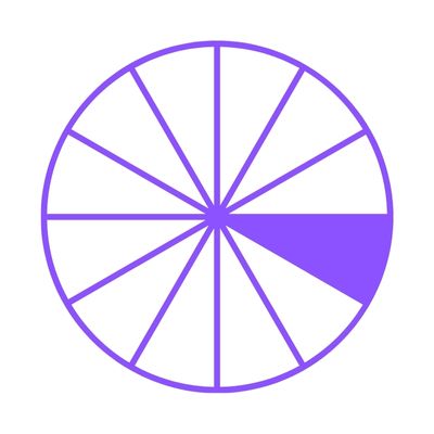 Sixth House Astrology Symbol