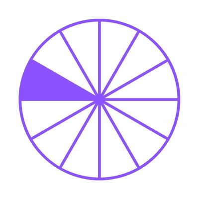 Twelfth House Astrology Symbol